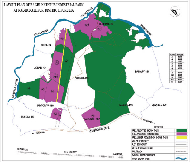 Raghunathpur industrial park
